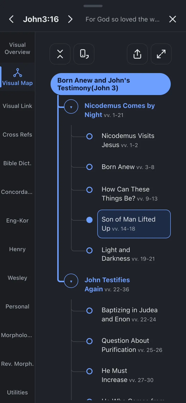 Visual Map