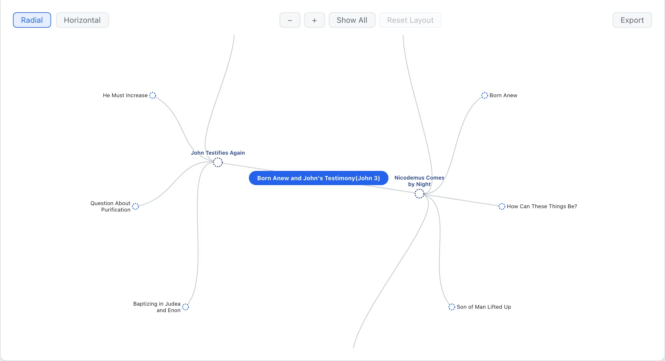 Visual Map
